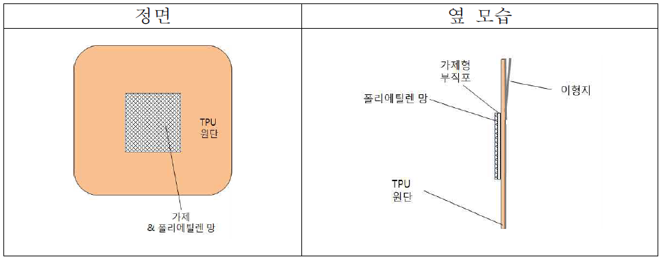 TPU와 의료용 부직포의 복합화(운드드레싱) 모형 기본 설계