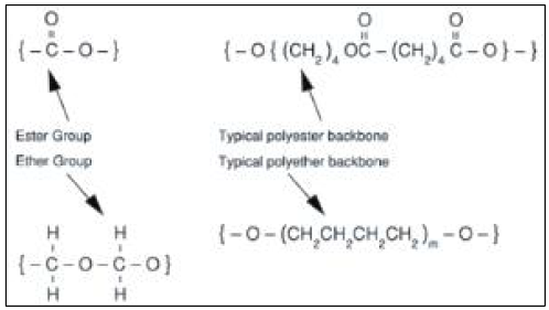 Ester계, Ether계 TPU의 화학 구조식