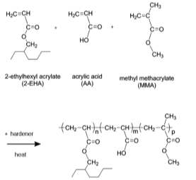 점착제 경화반응(중합반응) 메카니즘 예시
