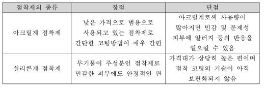 점착제의 종류