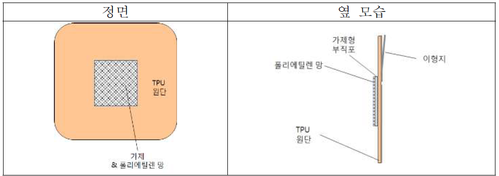 TPU와 의료용 부직포의 복합화(운드드레싱) 모형 기본 설계