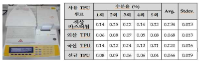 TPU 원료 및 색상 마스터칩의 수분율 측정