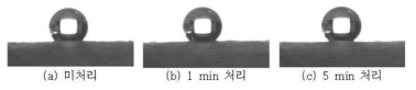 플라즈마 처리 시간에 따른 접촉각