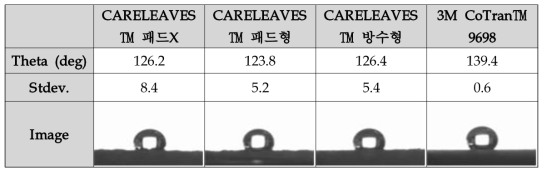 외산 Sample의 표면 접촉각