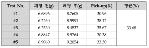 TPU 원단의 평균 Pick-up율 (%)