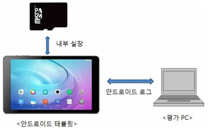 수요기업 태블릿PC 테스트 방법