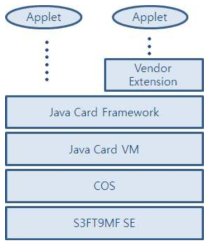 JAVA CARD 구조