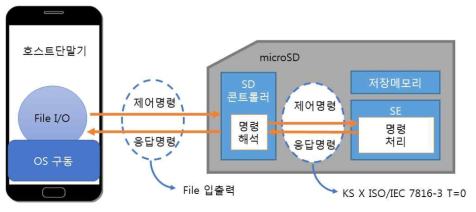 하드웨어 블록도