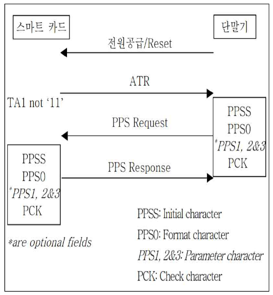 PPS 과정