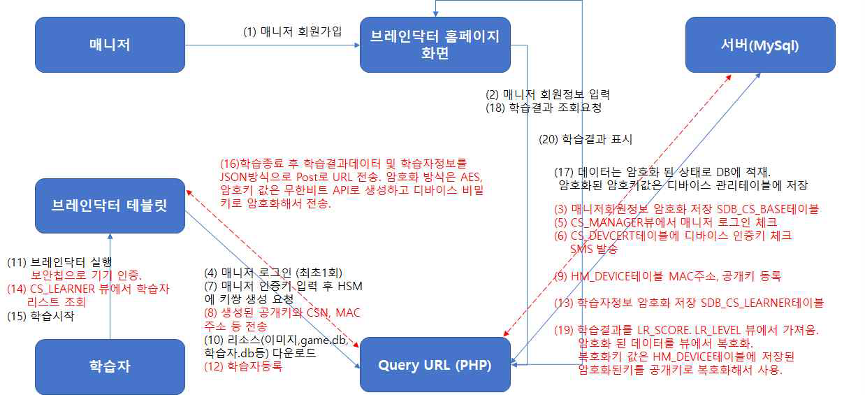 브레인닥터 시나리오 1차 보완