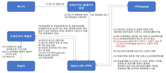 브레인닥터 시나리오 최종 적용