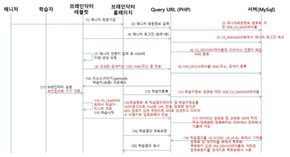 시퀀스 다이어그램 1차 보완