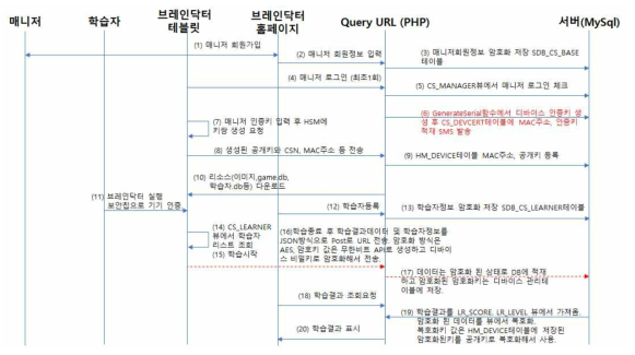 시퀀스 다이어그램 최종 보완