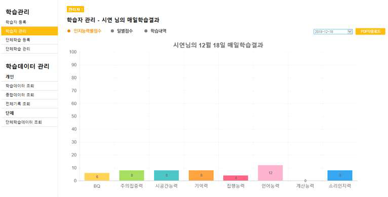 학습결과 항목