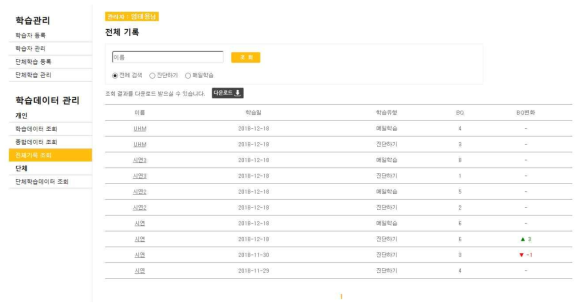 관리자를 통해 등록된 학습자들의 종합 BQ 조회