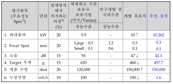 시제품 공인기관 시험 결과