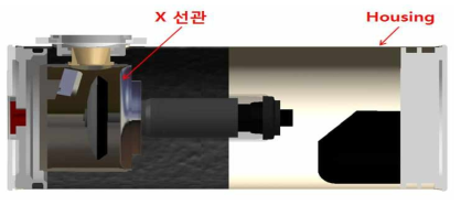 회전 Anode형 맘모그래피용 X선관 장치의 구조