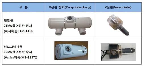 진단용 X선관 장치와 맘모그래피용 X선관 장치의 비교