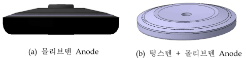 Anode plate 재질 및 구조 비교