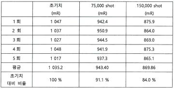 공인기관을 통한 시제품의 수명 시험 결과