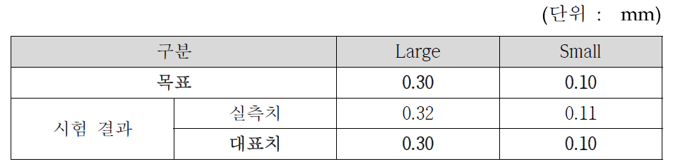 시제품 시험 결과