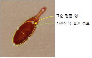 혈흔 형태 자동 인식 알고리즘 평가 방법