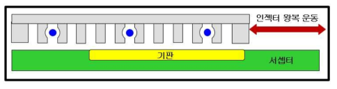 ALD 장비 개념도