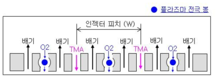 인젝터 단면도