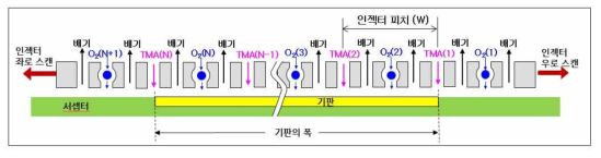 시공간분할방식 인젝터