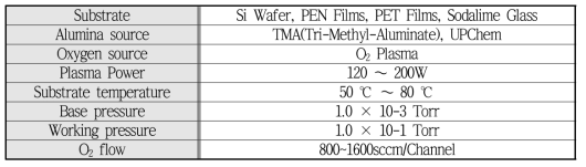 원자층 증착 Al2O3 박막의 공정 조건