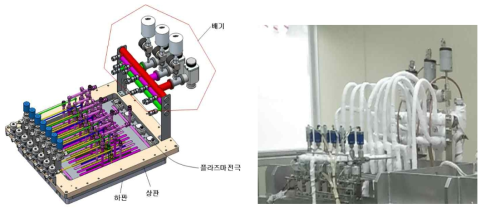 멀티헤드 플라즈마원을 포함하는 인젝터