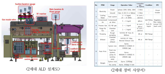 2세대 기판용 ALD 증착 장비