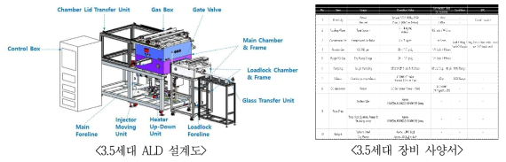 3.5세대 기판용 시공간분할 증착 장비 설계도