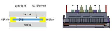 플라즈마 전극봉 설계