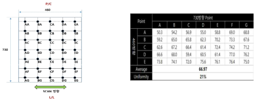 Set-up 초기 reference 값에 따른 두께 균일도(reflectometer)