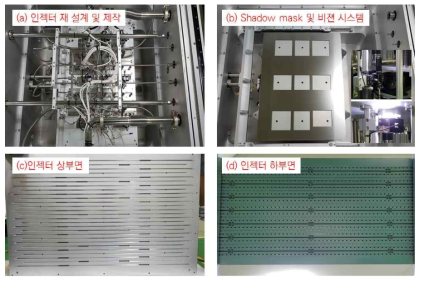 인젝터 상·하판 개조 및 Shadow mask 삽입을 통한 봉지막 평가