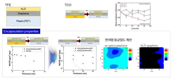 그래핀 연계 무기 복합막 제조 개념 및 특성 평가(수요기업 연계 평가)