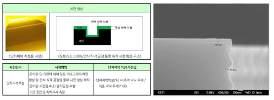 단차 피복 특성 평가를 위한 시편 제작 및 측정 결과