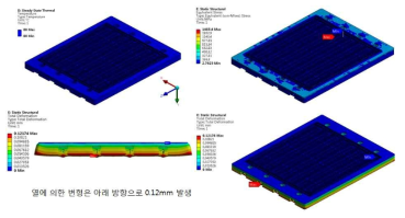 열-구조 연성해석을 통한 인젝터 처짐량 및 응력분포