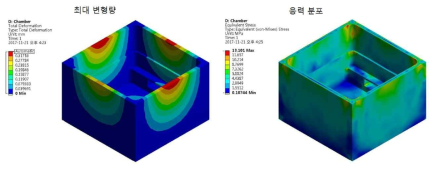 구조 해석을 통한 메인 챔버 처짐량 및 응력분포