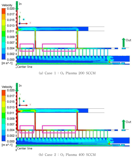 플라즈마 유입 유량 변화에 따른 분사 노즐부의 속도 분포 비교