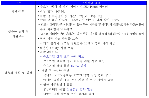 사업화를 위한 상용화 계획 및 일정