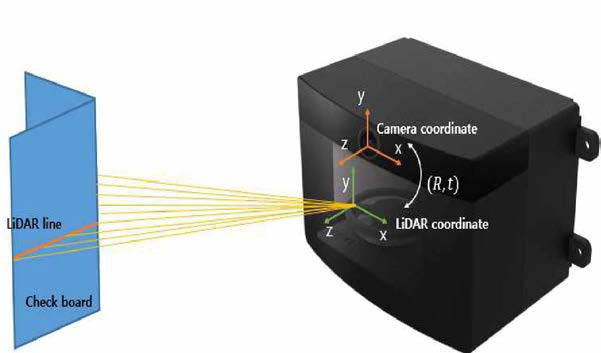 LiDAR 좌표계와 카메라 좌표계의 관계 및 위치 calibration