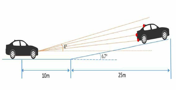 교차로 경사 대비 최적 수직 스캔 범위 결정을 위한 연구