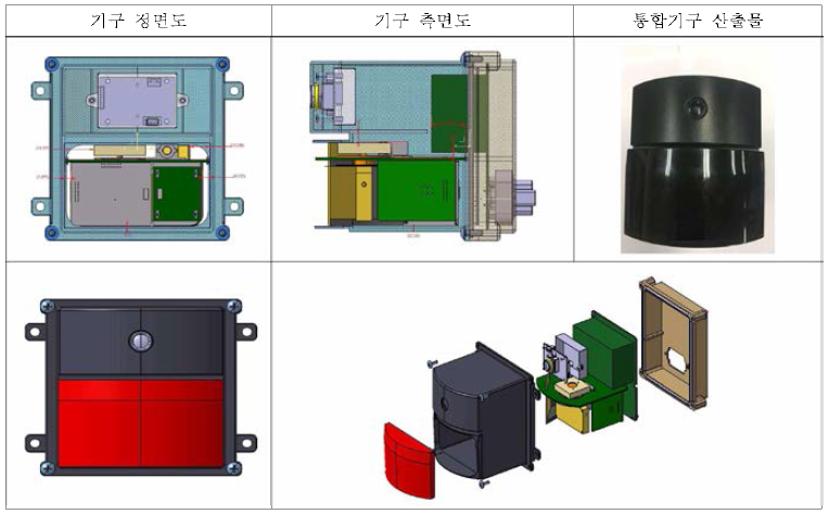 개발된 센서퓨전 통합 기구물