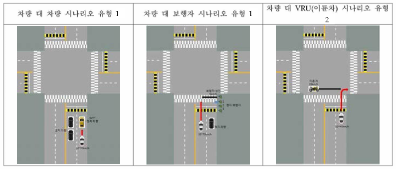 가상 도로환경 시뮬레이션