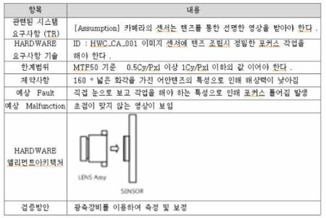 Hardware Reqirement Specification 도줄 요구사항