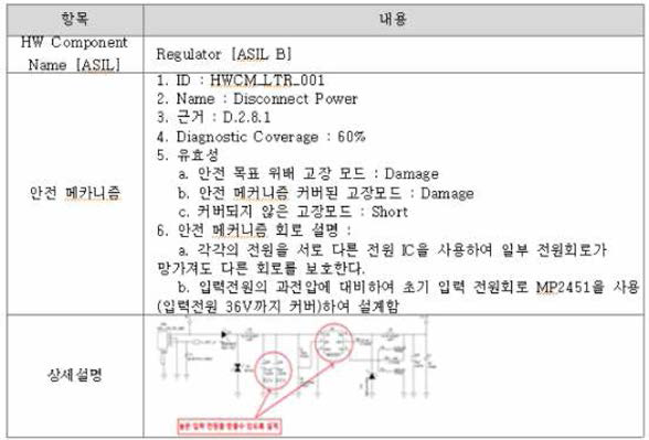 Hardware Design Specification 도출 요구사항