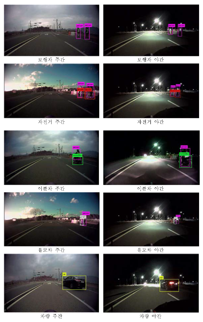 2D영상기반 동적 장애물 인식 SW 알고리즘 결과(주/야간)
