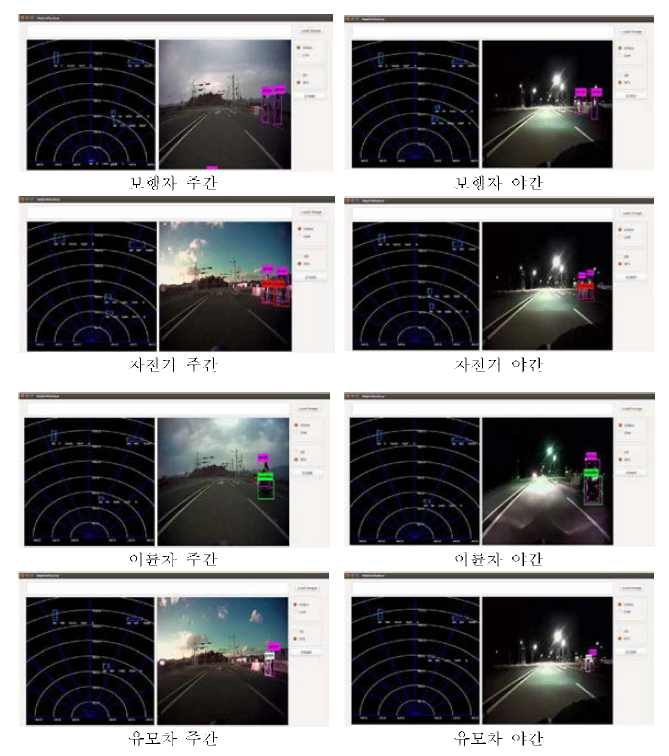 LiDAR 비전 센서 퓨전용 동적 객체 4종 검출(주/야간)